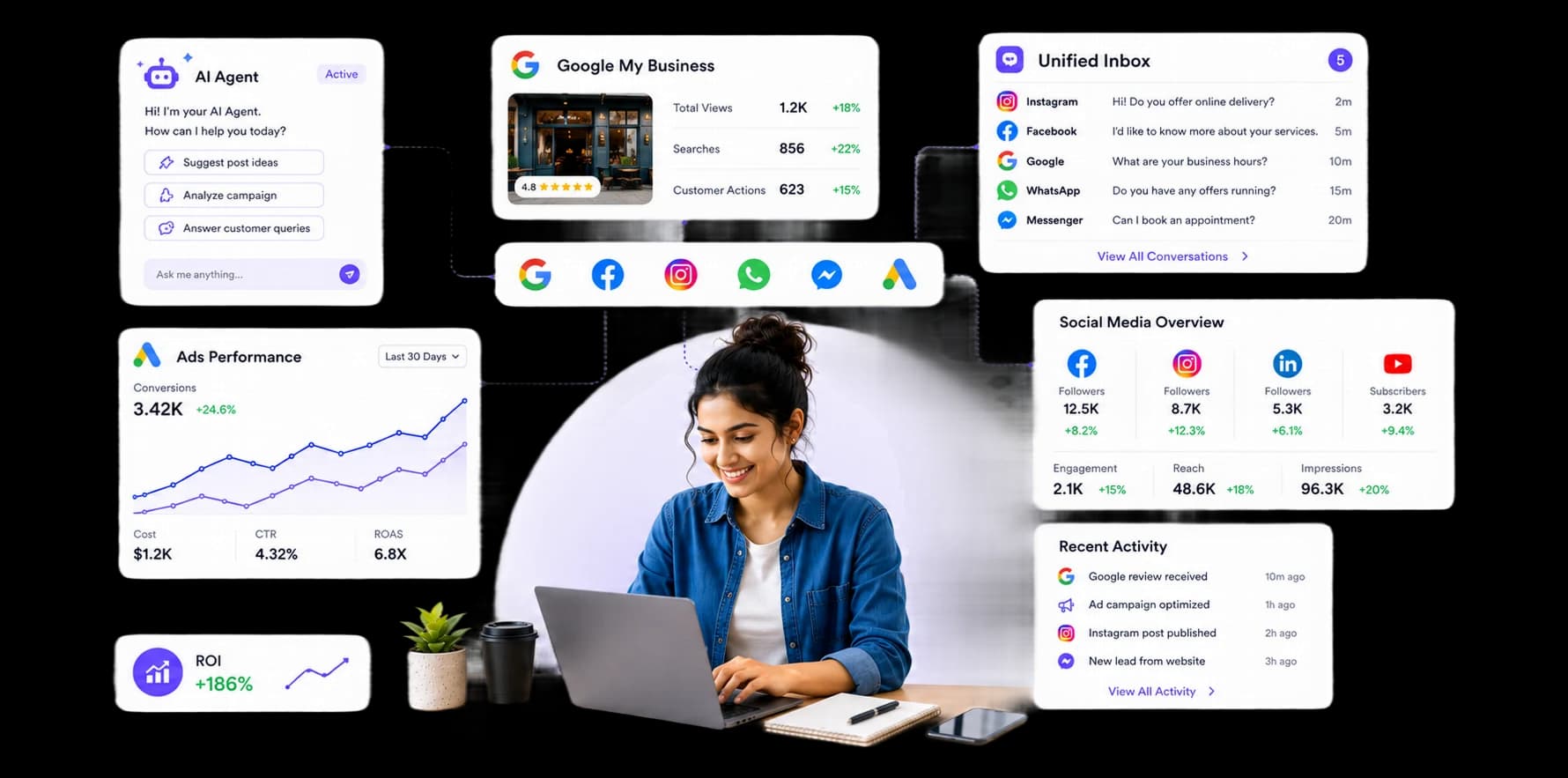 GYB AI-Powered Marketing Hub